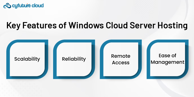 Key Features of Windows Cloud Server Hosting 